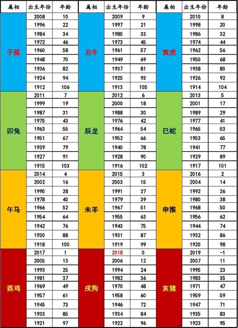 81年次屬什麼|【81屬什麼】81屬什麼？出生民國81年是哪個生肖？今年幾歲？一。